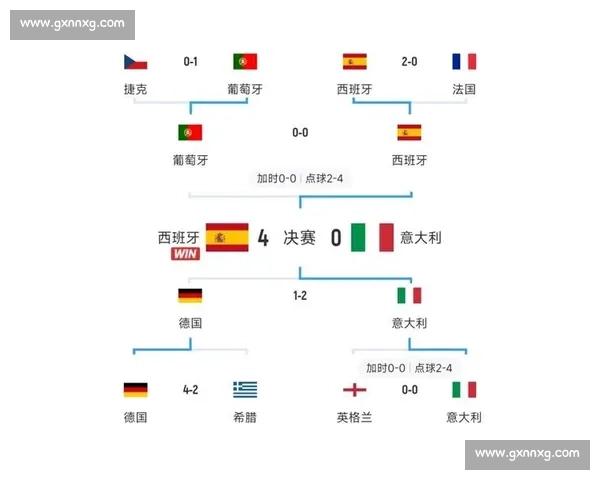 2012年欧洲杯葡萄牙对阵德国经典对决战术博弈与遗憾瞬间全解析